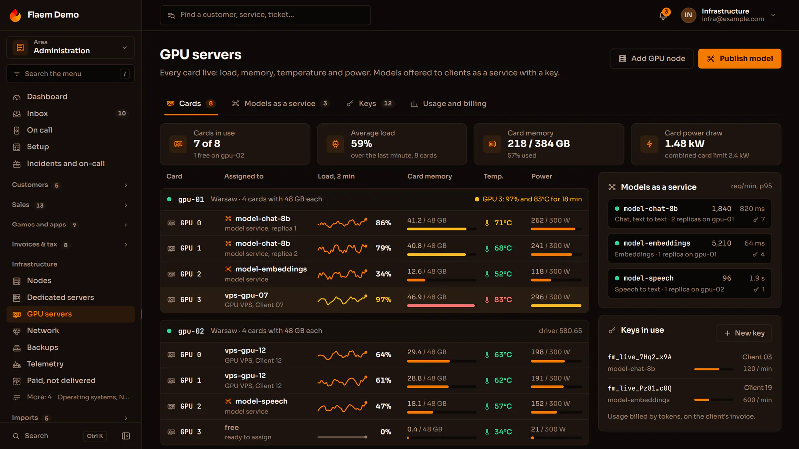 GPU servers in the operator panel: load, memory, temperature and power draw of every card, plus the models offered to clients with their keys