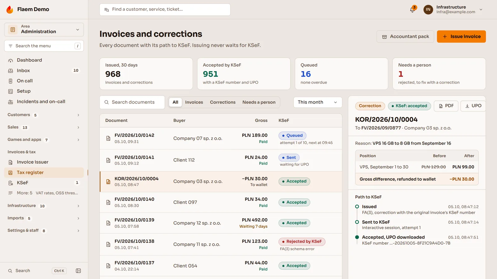 Invoices and corrections in the Flaem panel: documents sent to KSeF with their status