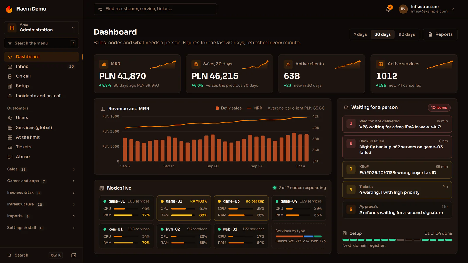 The Flaem operator dashboard: sales, monthly revenue and live nodes