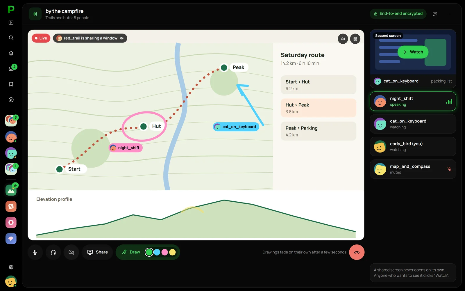 Screen sharing in Plazer: a shared route map and the people in the call