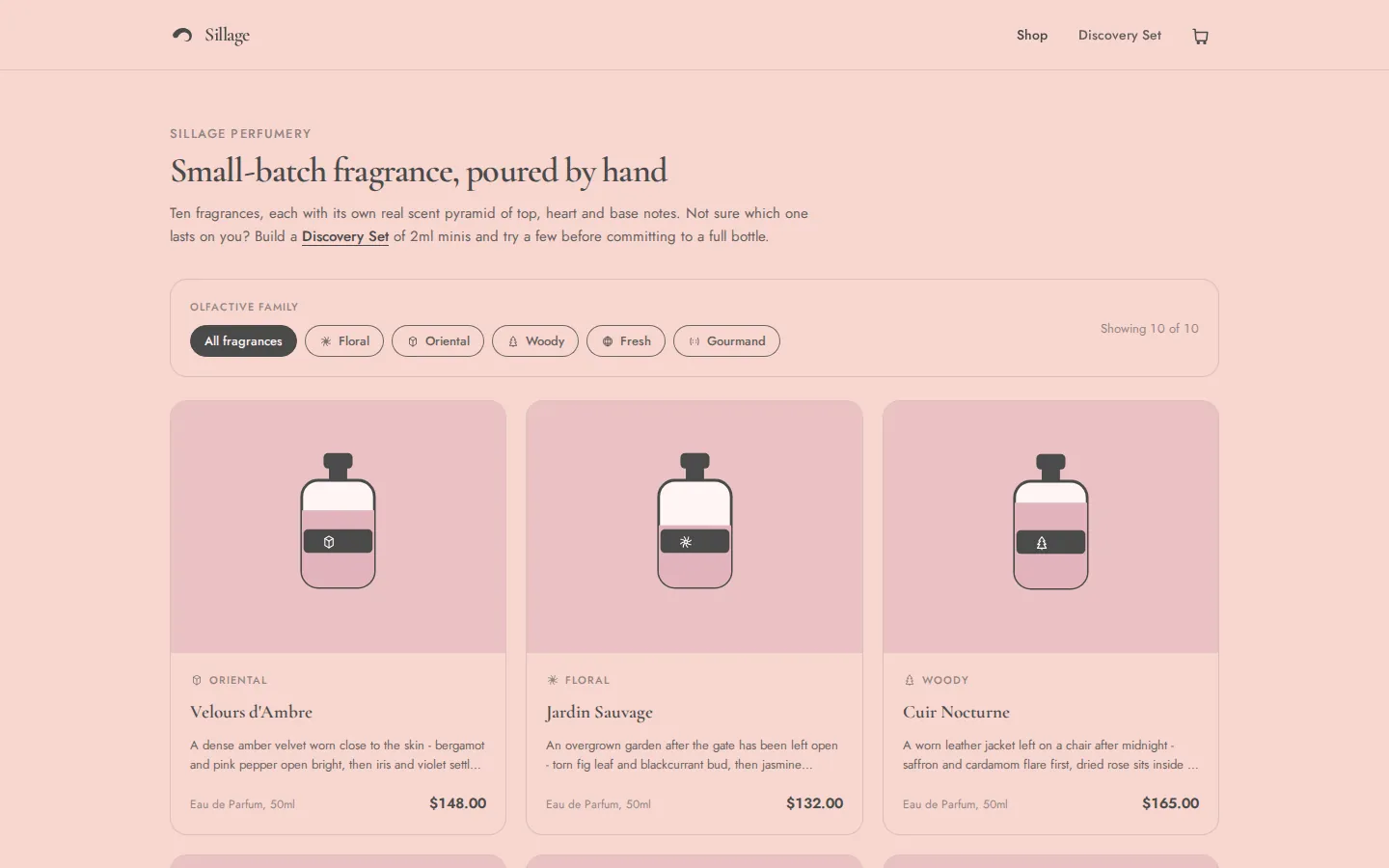 Sillage: perfumy niszowe