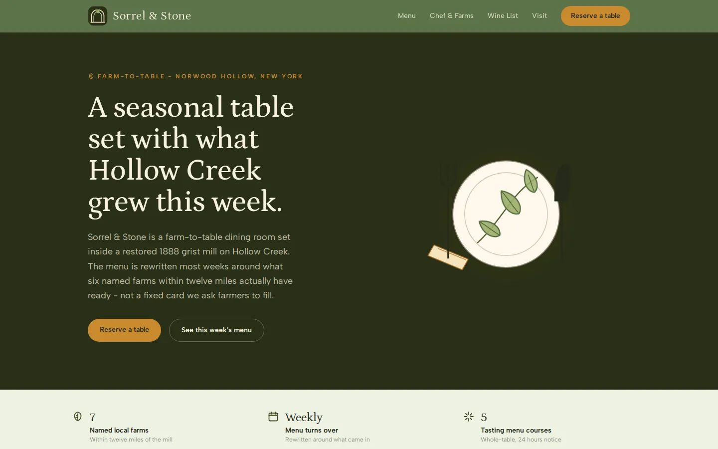 Sorrel & Stone: restauracja farm-to-table