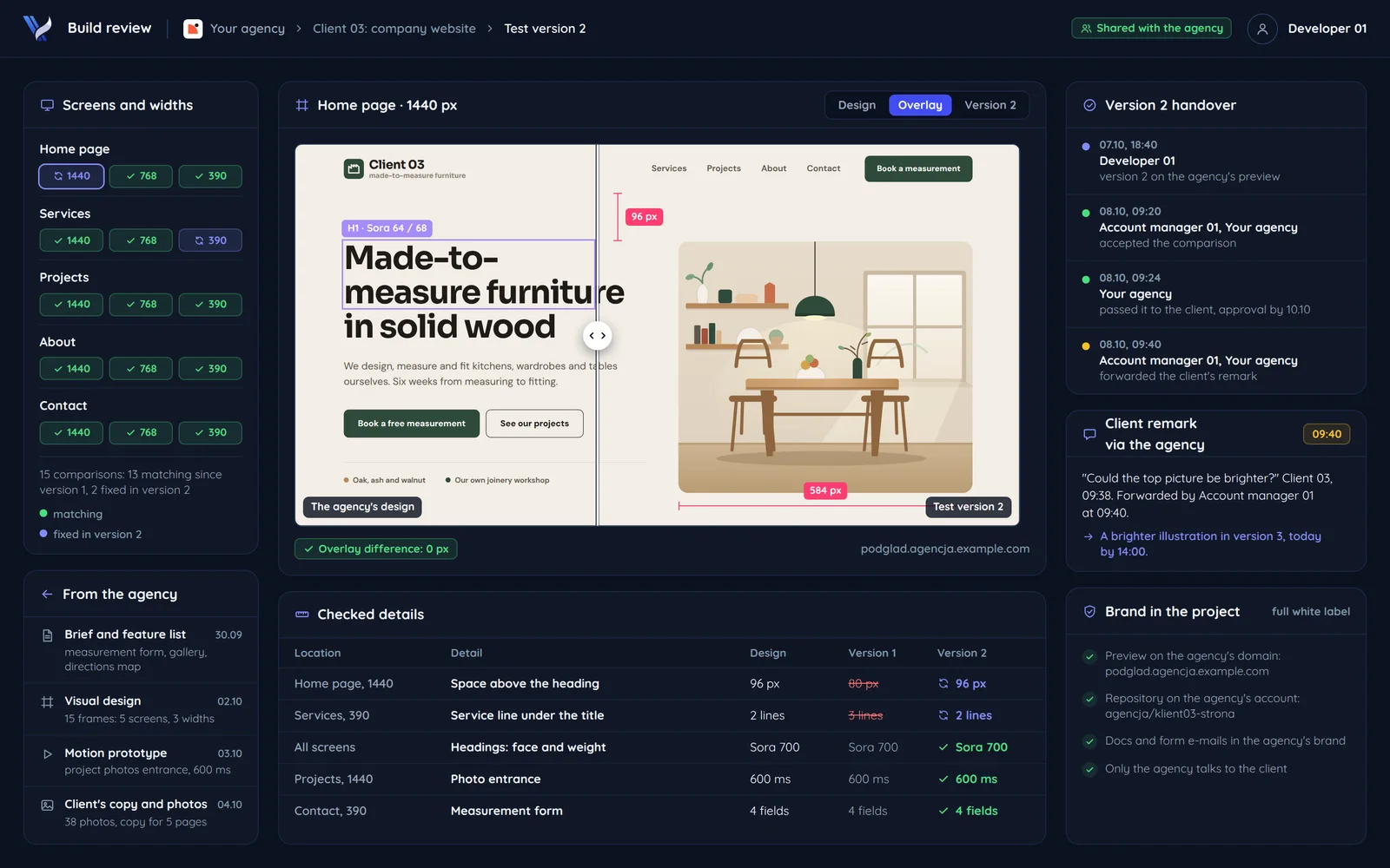 A build review for the agency: the design laid over the test version, the checked places and the sign-off