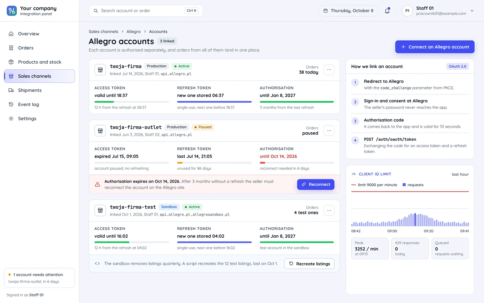 An integration panel: three Allegro accounts with the access token's validity, the single-use refresh token and the authorisation term, a warning about an expiring authorisation, the steps of linking an account through OAuth 2.0 and the Client ID request limit