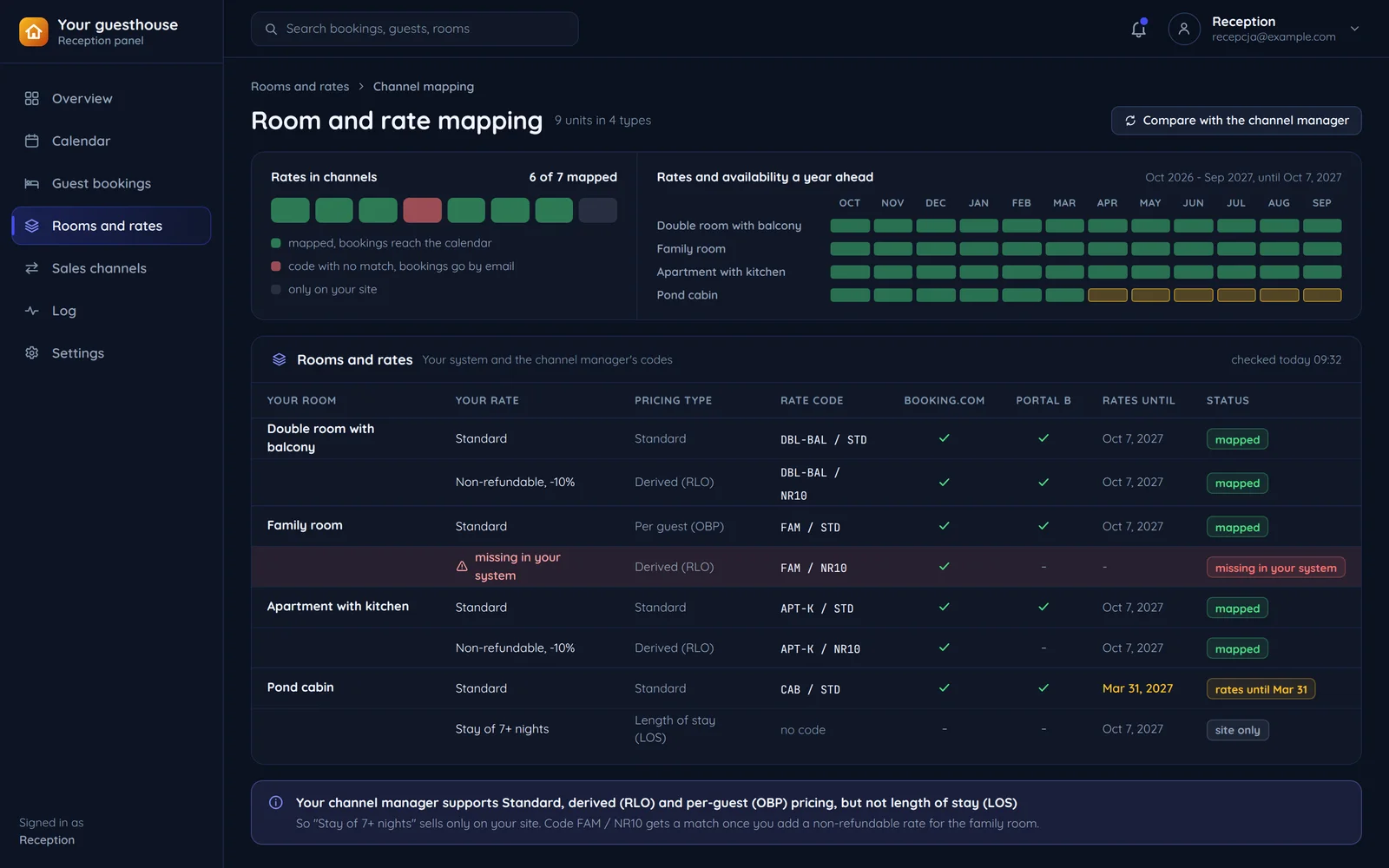Room and rate mapping in a reception panel: rates mapped in the channels, rates and availability a year ahead, the channel manager's rate codes and pricing types, with one rate that has no match