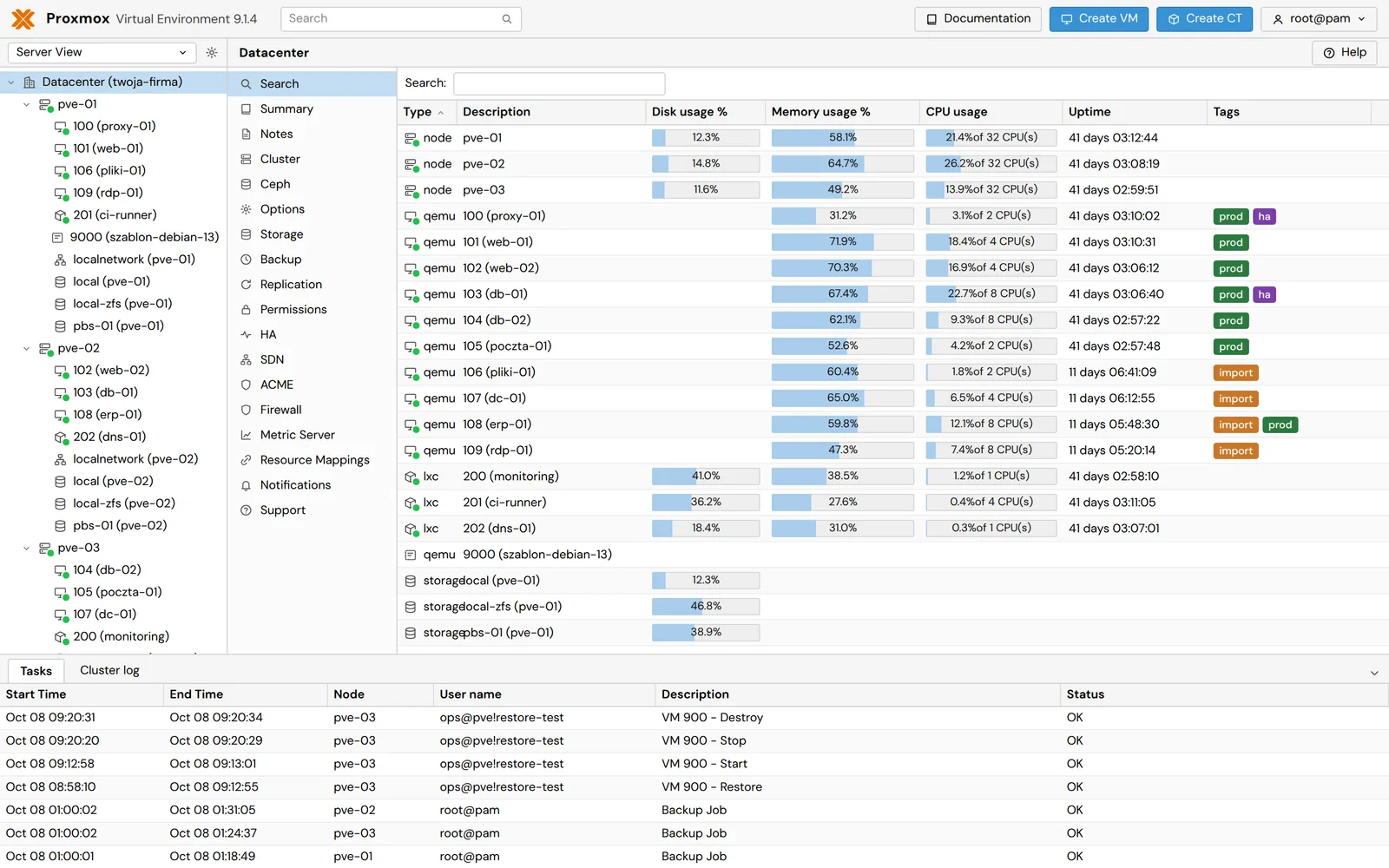 A Proxmox VE datacenter: three nodes, virtual machines and containers with disk, memory and CPU use, tags and the task list