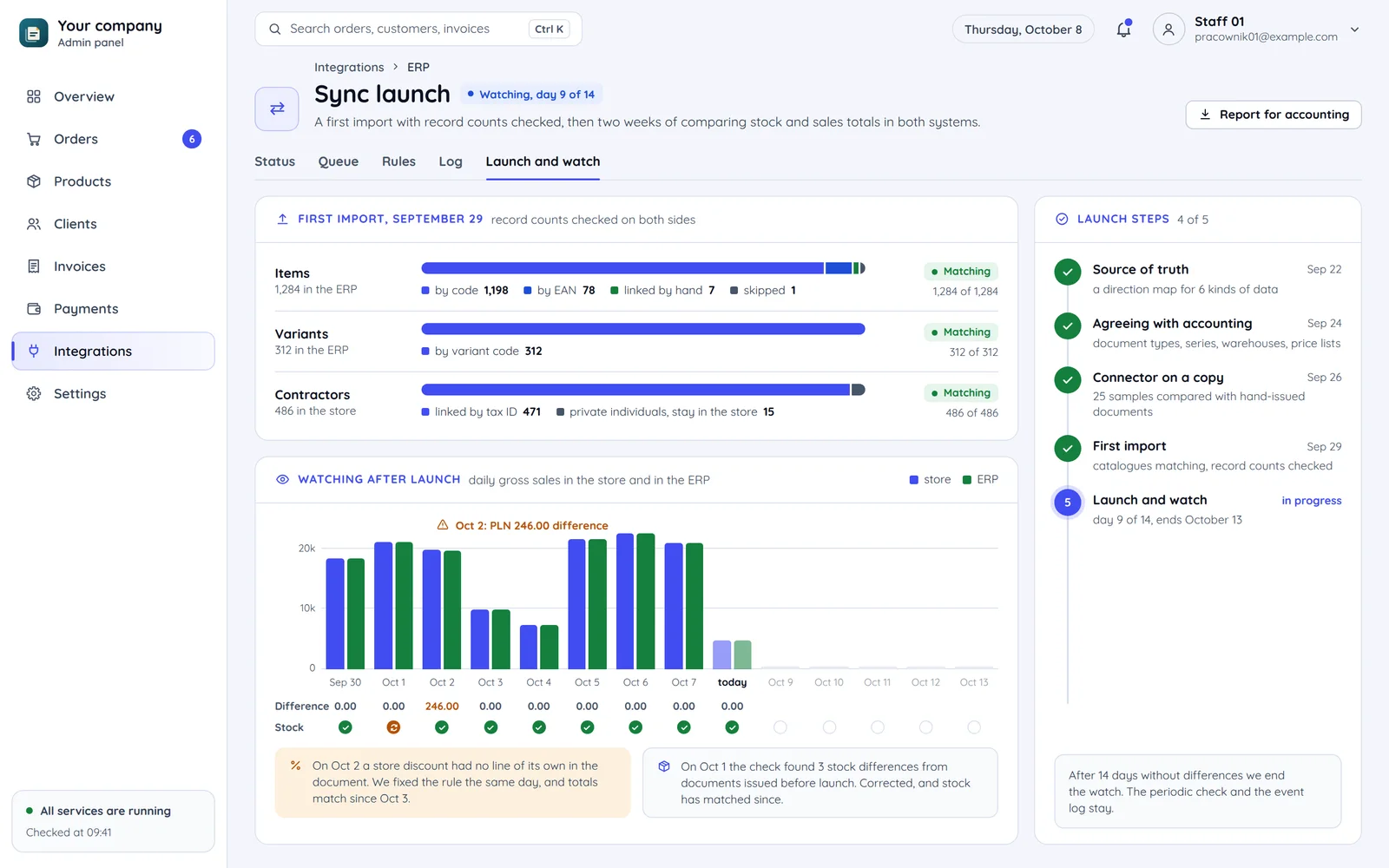 The start of an ERP sync in the panel: the first import with product, variant and contractor counts checked on both sides, sales compared day by day after the start, and the five steps of the start