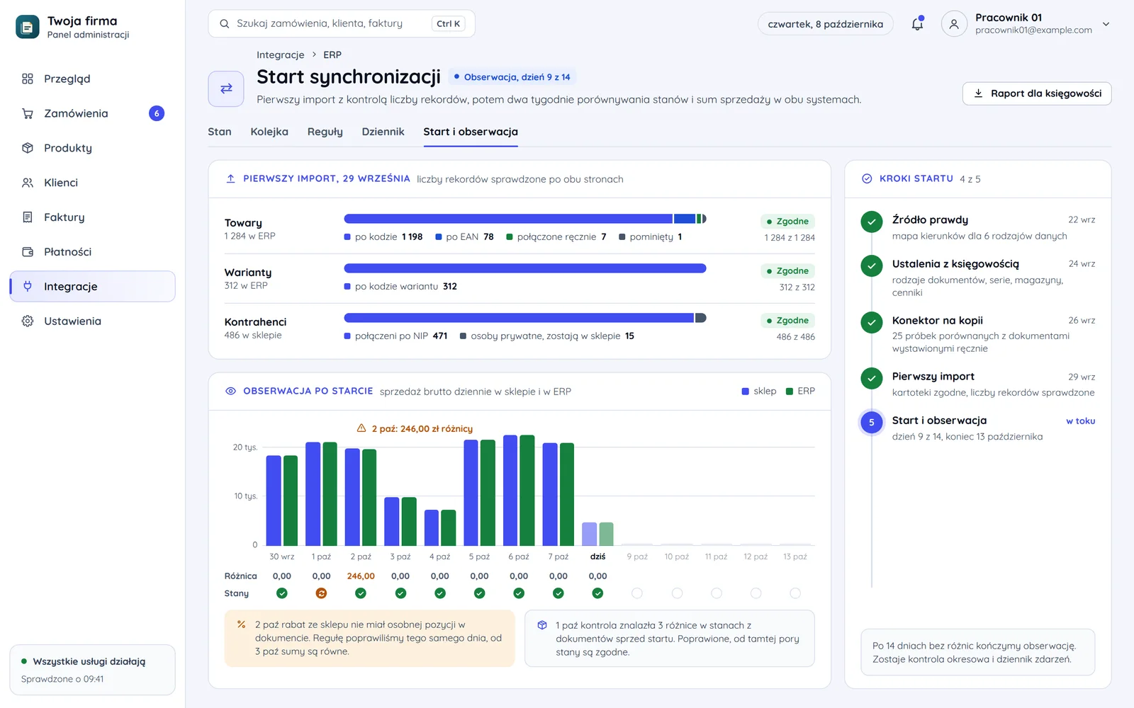 Start synchronizacji z ERP w panelu: pierwszy import z liczbą towarów, wariantów i kontrahentów sprawdzoną po obu stronach, sprzedaż porównywana dzień po dniu po starcie i pięć kroków startu
