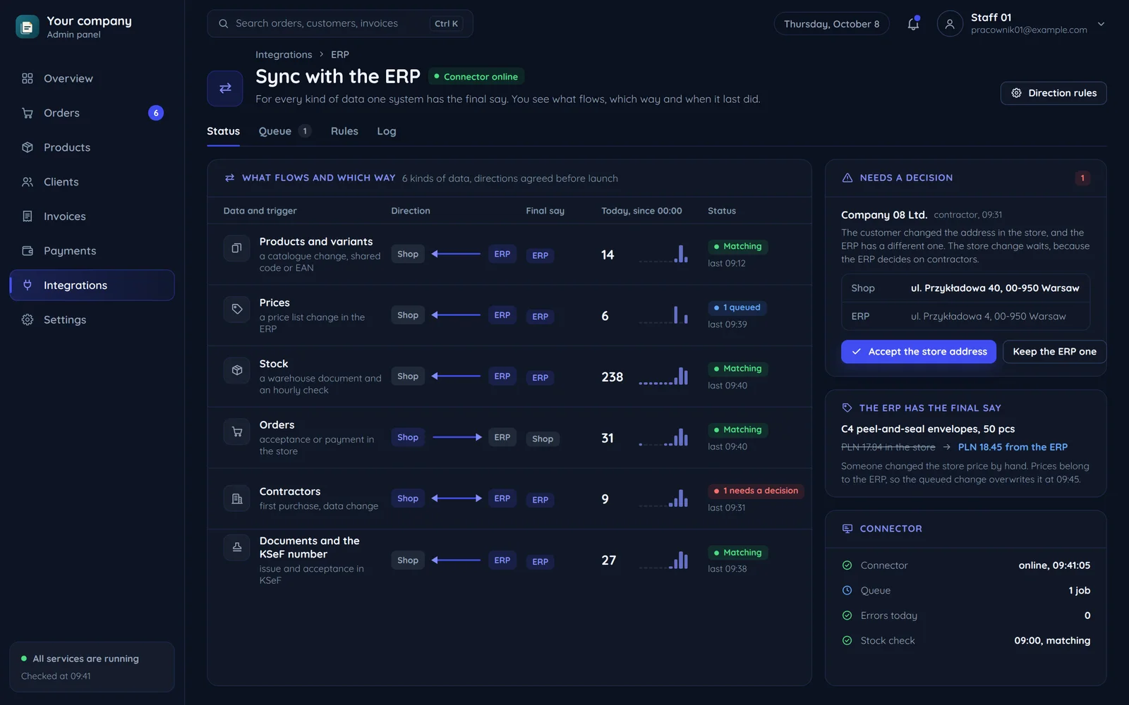 An admin panel: syncing a store with an ERP, six kinds of data with their direction and the system that has the last word
