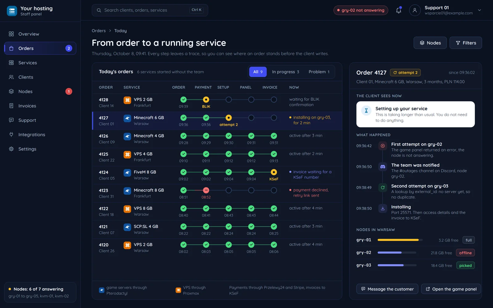 Sample order board in a hosting staff panel: the five steps of every order, a second attempt at setting up a server and the Warsaw nodes