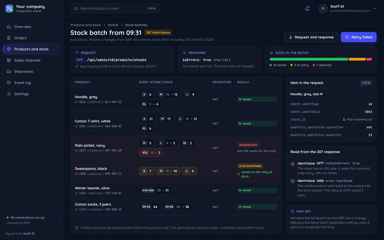An integration panel: a stock batch from the ERP sent to IdoSell through the products/stocks gateway, a 207 Multi-Status reply, sizes saved, one size waiting for the product map and one product saved on the retry