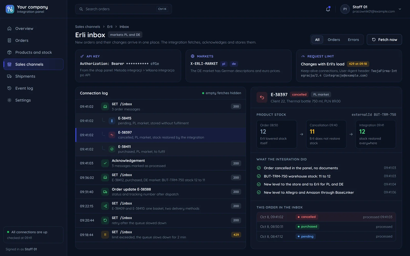An integration panel: the Erli inbox with the API key, the pl and de markets, the request limit, the log of fetches and acknowledgements, and a cancelled order whose stock the integration restored