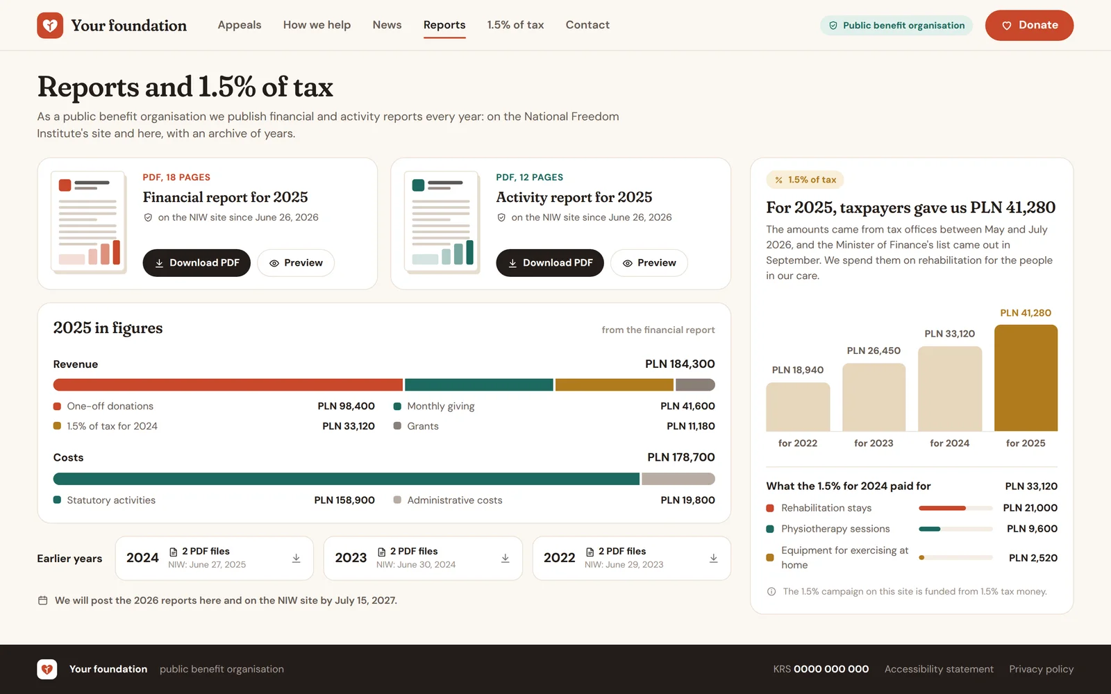 The Reports and 1.5% of tax tab: the financial and activity reports for 2025, the archive of years, the 1.5% amounts for four years and the campaign funding line