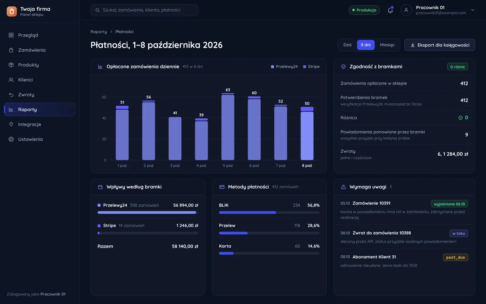 Raport płatności sklepu za 1-8 października 2026: opłacone zamówienia dziennie z Przelewy24 i Stripe, zgodność z bramkami i metody płatności