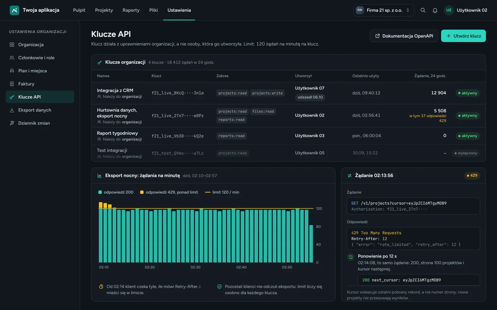 Klucze API organizacji z autorem i liczbą żądań, wykres nocnego eksportu z limitem i żądanie zakończone kodem 429
