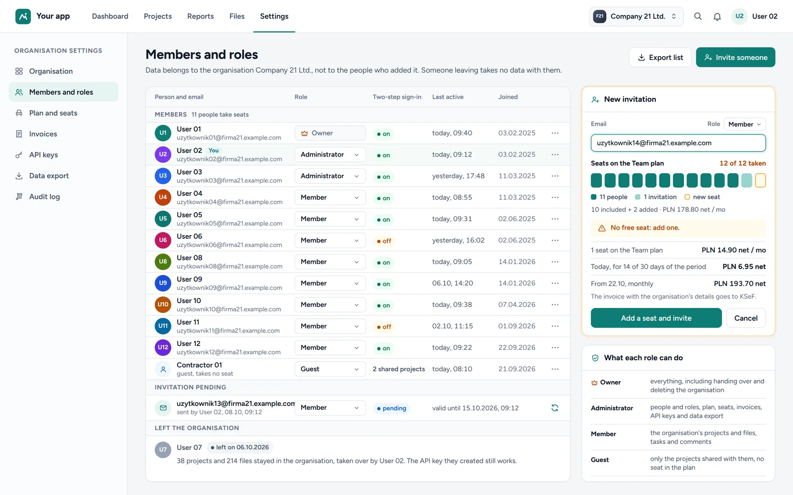 Members and roles of an organisation on a platform
