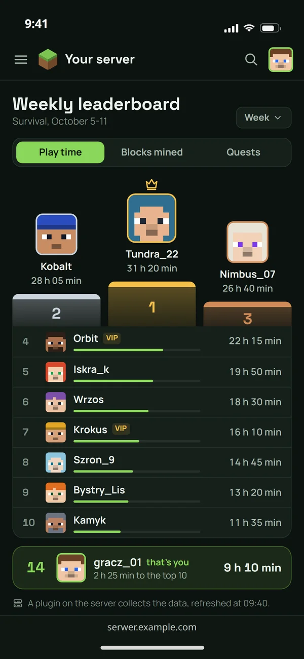 A server's weekly ranking on a player's phone, with their own place at the bottom