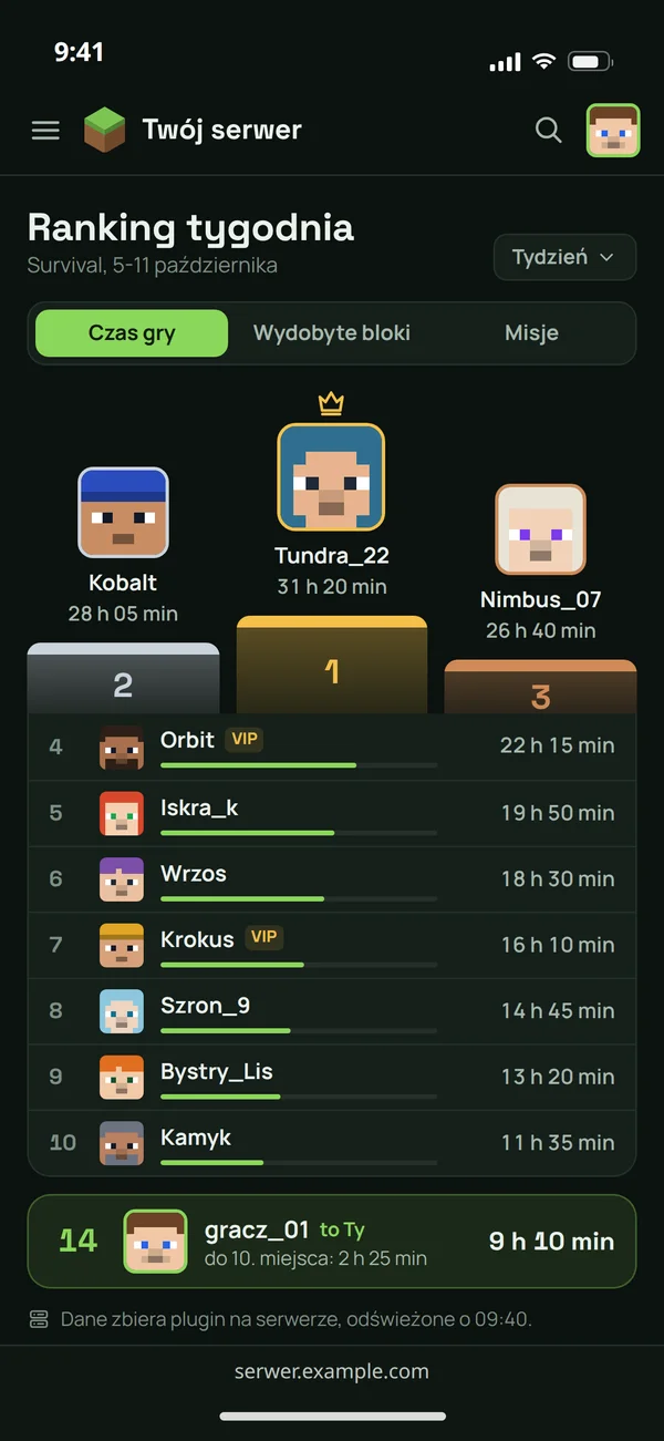 Ranking tygodnia serwera na telefonie gracza, z jego miejscem na dole