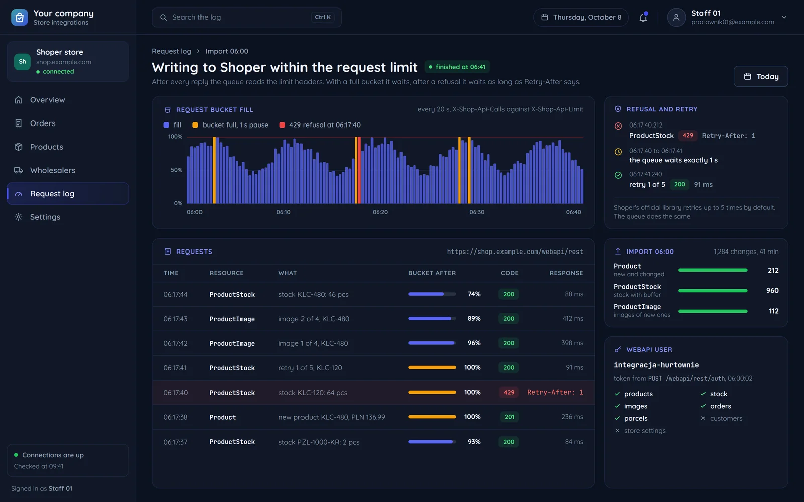 The log of an import into Shoper: the request bucket filling from the headers, a 429 refusal with Retry-After, the retry and the WebAPI user with its permissions