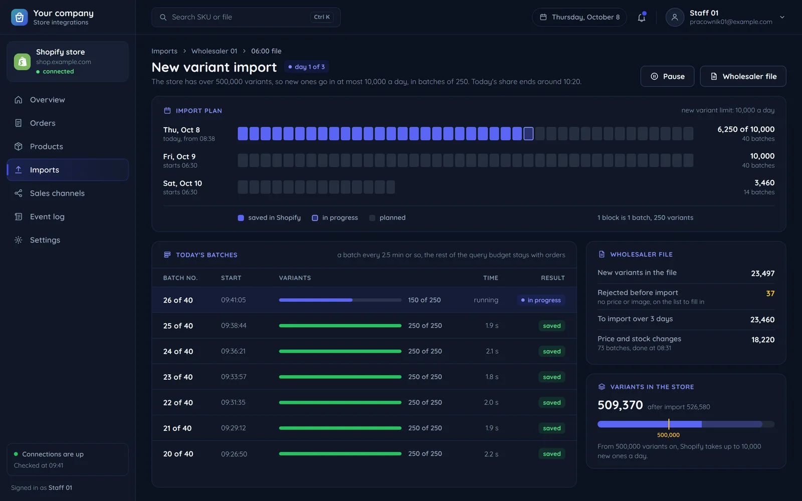 A three-day plan for importing new Shopify variants: batches of 250 variants, at most 10,000 a day