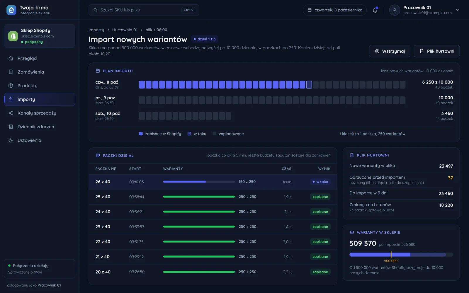 Plan importu nowych wariantów Shopify na trzy dni: paczki po 250 wariantów, najwyżej 10 000 dziennie