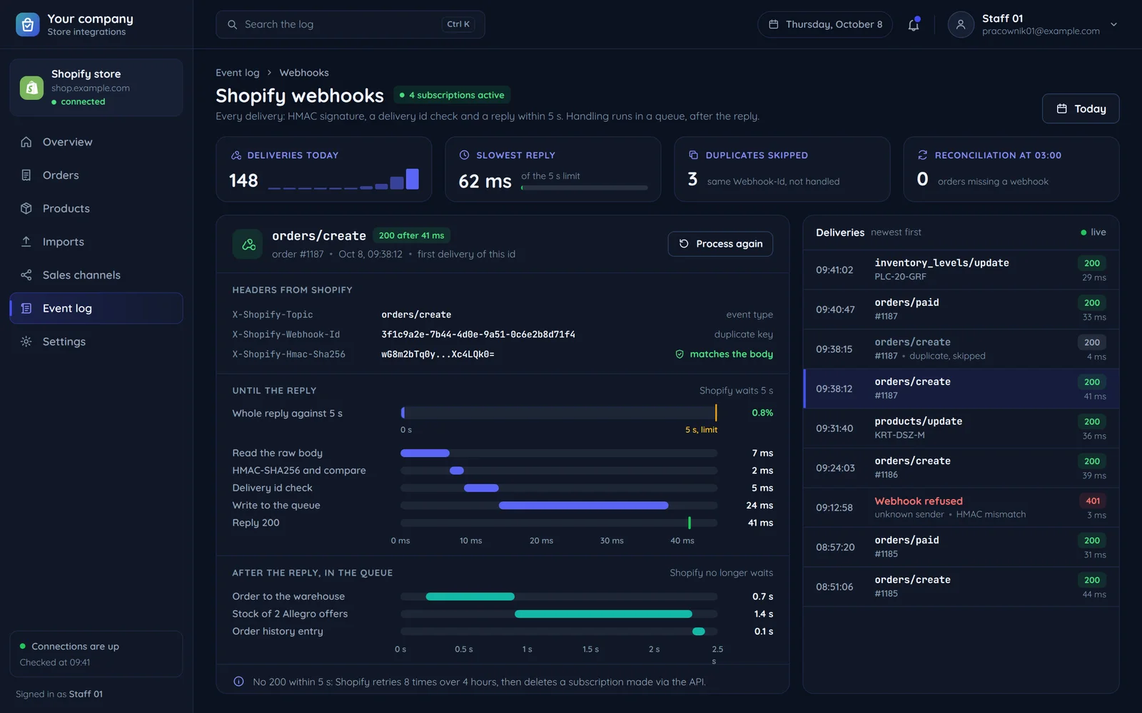 The Shopify webhook log in the integration panel: delivery headers, time to reply against 5 seconds, queued handling and the delivery list with a skipped duplicate