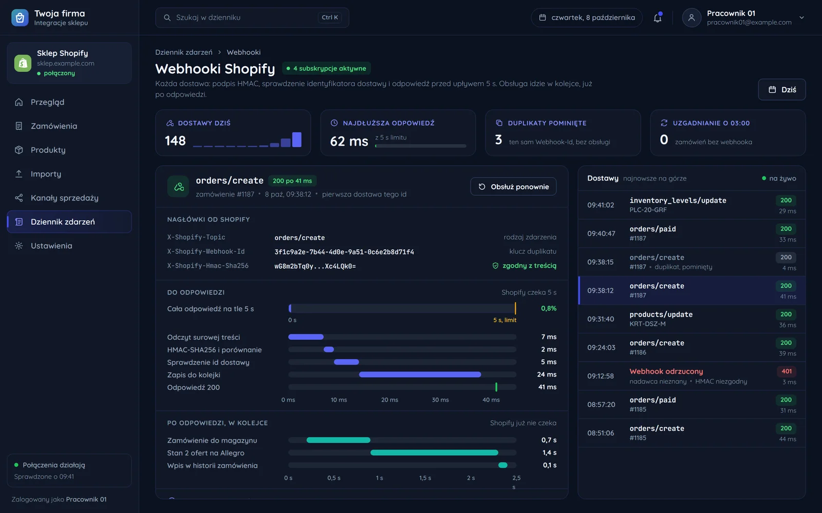 Dziennik webhooków Shopify w panelu integracji: nagłówki dostawy, czas do odpowiedzi na tle 5 sekund, obsługa w kolejce i lista dostaw z pominiętym duplikatem