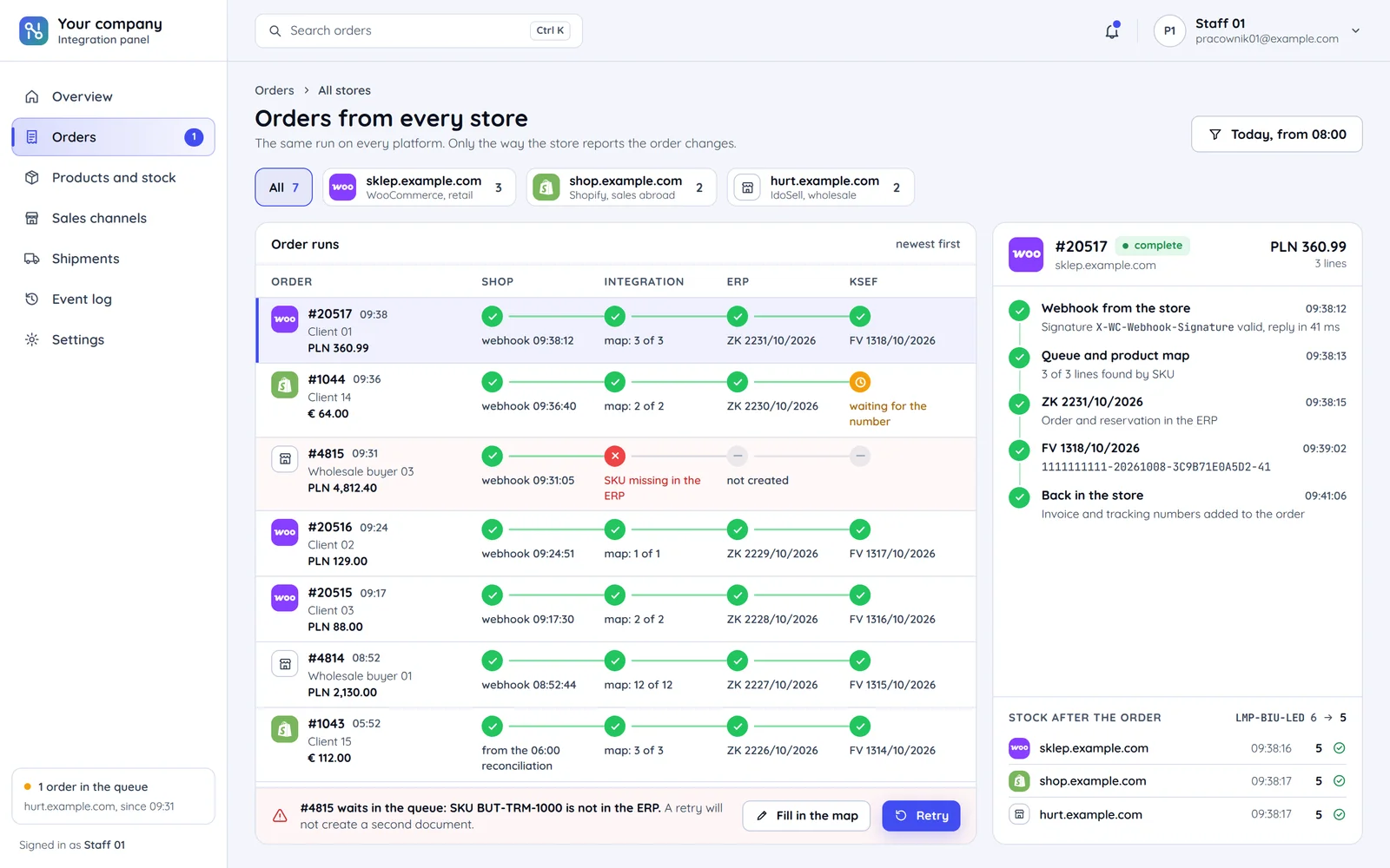 An integration panel: orders from WooCommerce, Shopify and IdoSell stores on one run from the webhook through the product map and the ERP to the KSeF invoice, one order held with its error reason
