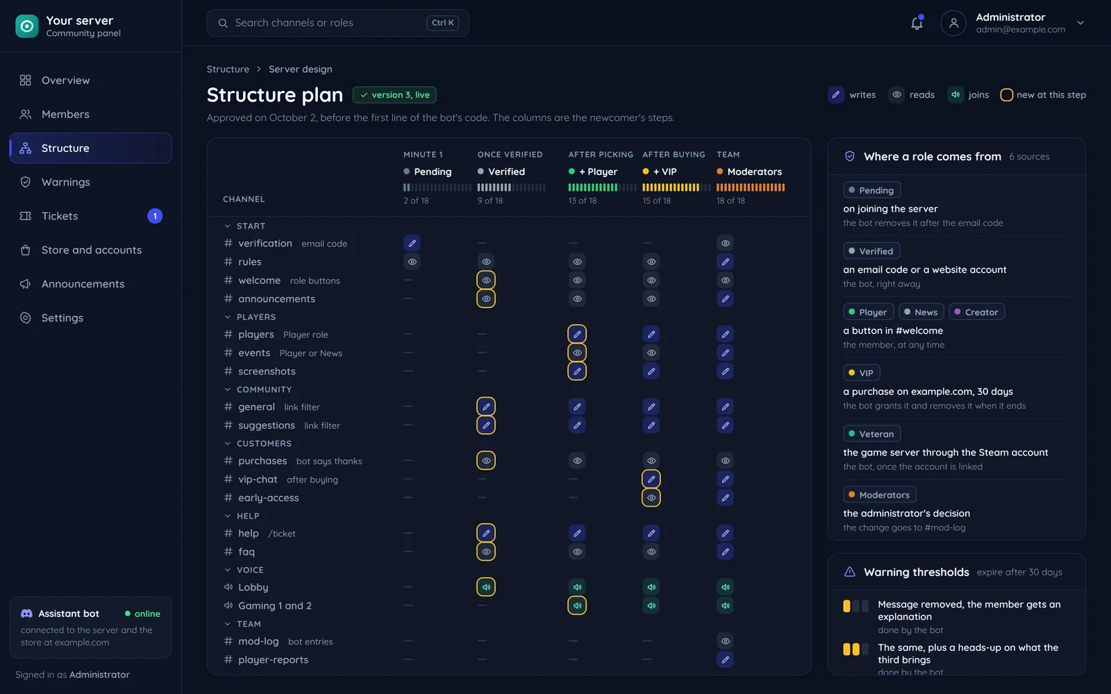Server structure plan: channels in rows, the newcomer's steps in columns and where each role comes from