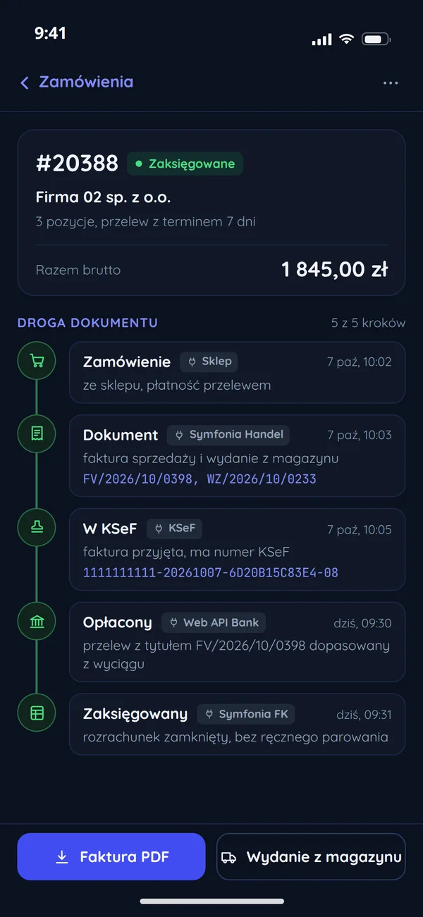 Zamówienie w panelu na telefonie: droga dokumentu w pięciu krokach, od zamówienia ze sklepu przez fakturę w Symfonii Handel, numer KSeF i przelew z wyciągu po rozrachunek zamknięty w Symfonii FK