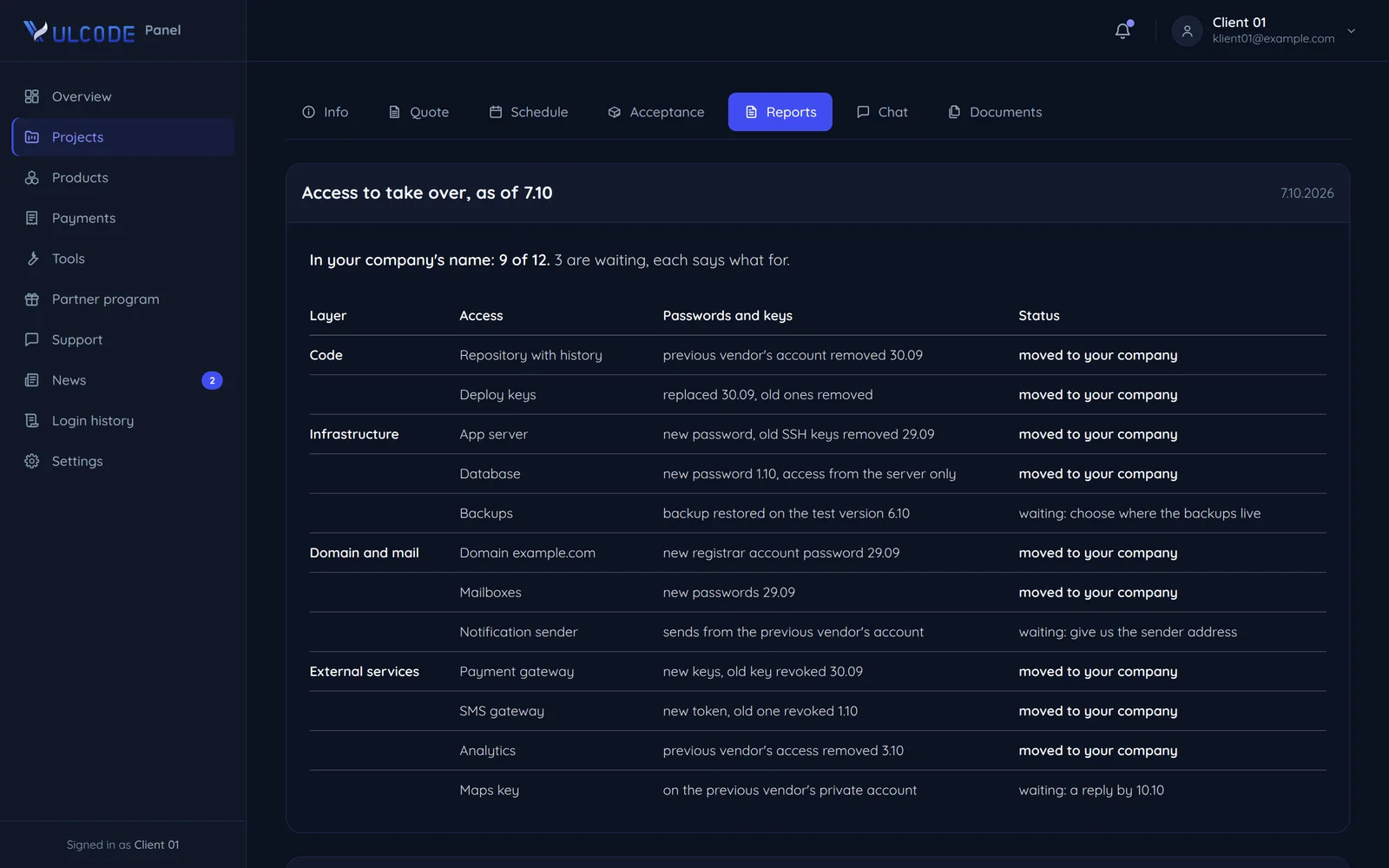 The list of access to take over in the client panel: the project's layers, passwords and keys and the state of each access