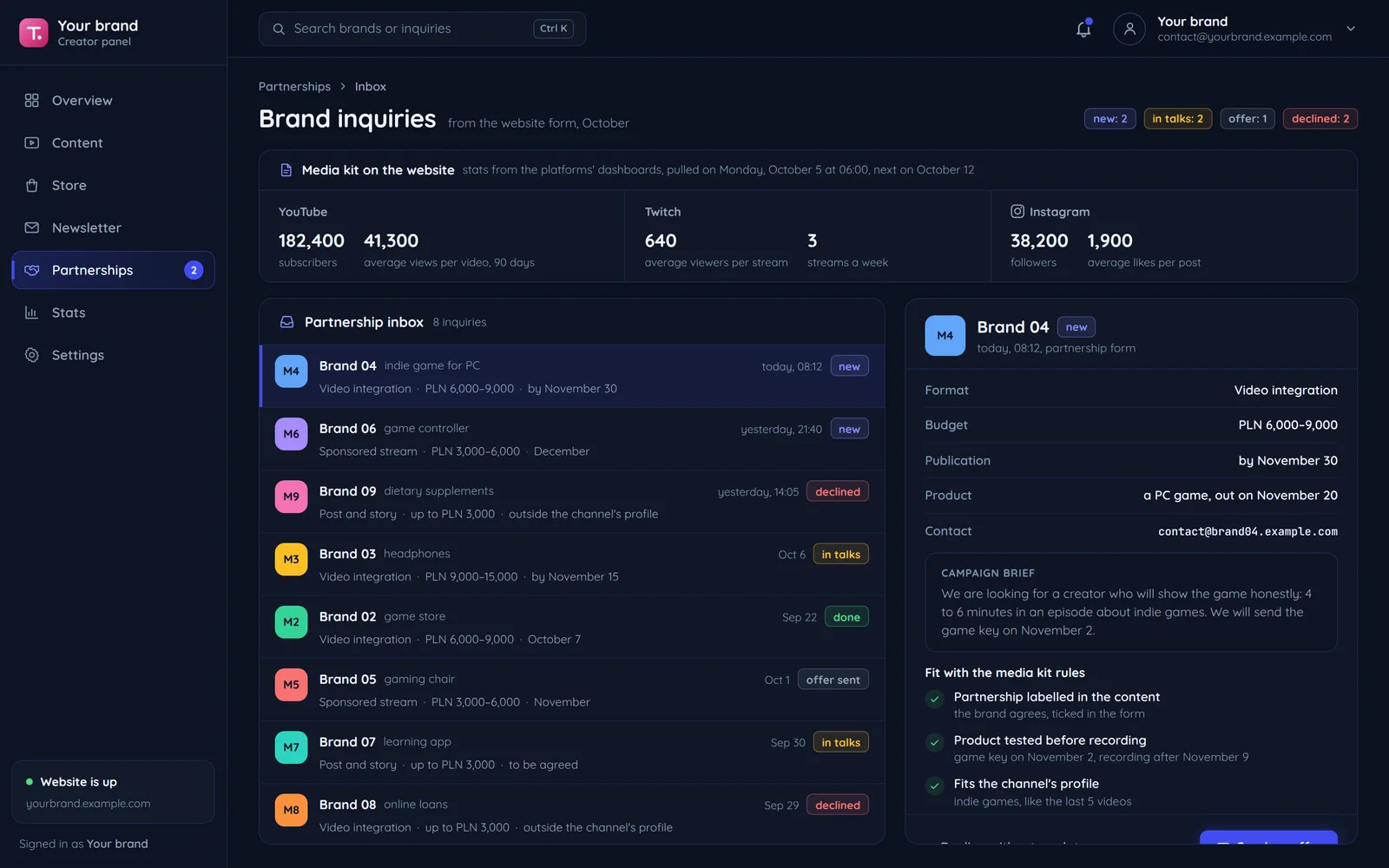 The brand inquiry inbox in a creator panel: media kit figures from the platform dashboards, inquiries from the form, the fit with the rules and the offer button