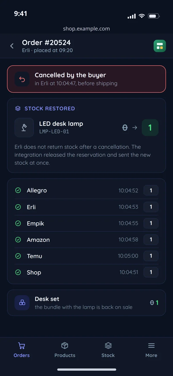 An Erli order cancelled by the buyer before dispatch, on a phone: the lamp's stock put back from 0 to 1 by the integration and sent to six channels, the bundle with the lamp back on sale